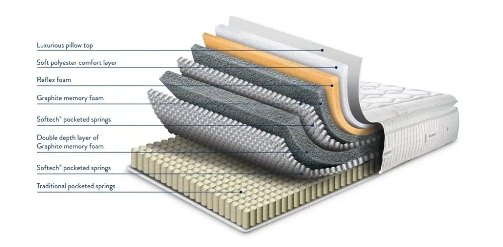 Sleepeezee G4 G Memory Mattress 03