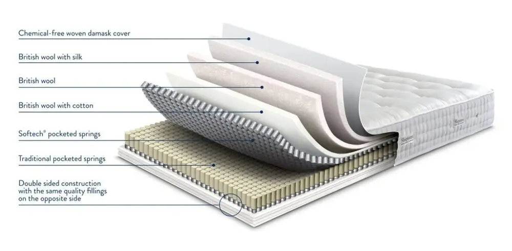 Sleepeezee Regent 2600 Pocket Mattress 03