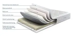Sleepeezee Regent 2600 Pocket Mattress 03