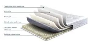 Sleepeezee Strand 1400 Pocket Mattress 03