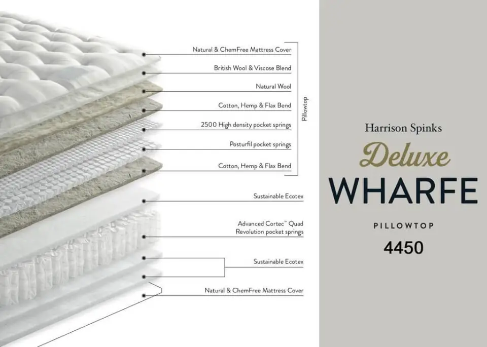 harrison spinks deluxe wharfe 4450 pillow top mattress 03