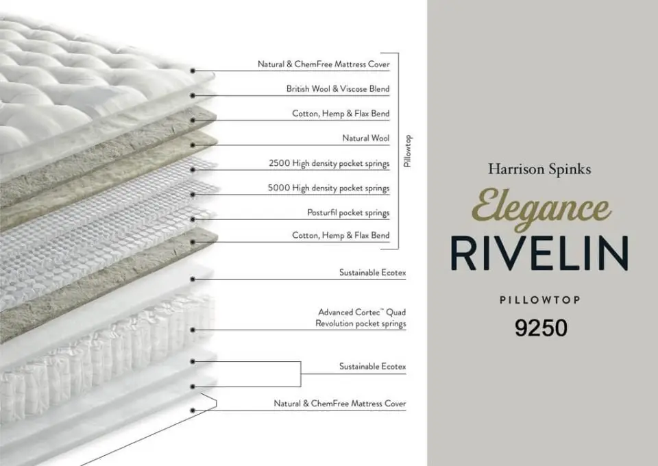 harrison spinks elegance rivelin 9250 pillow top mattress 03
