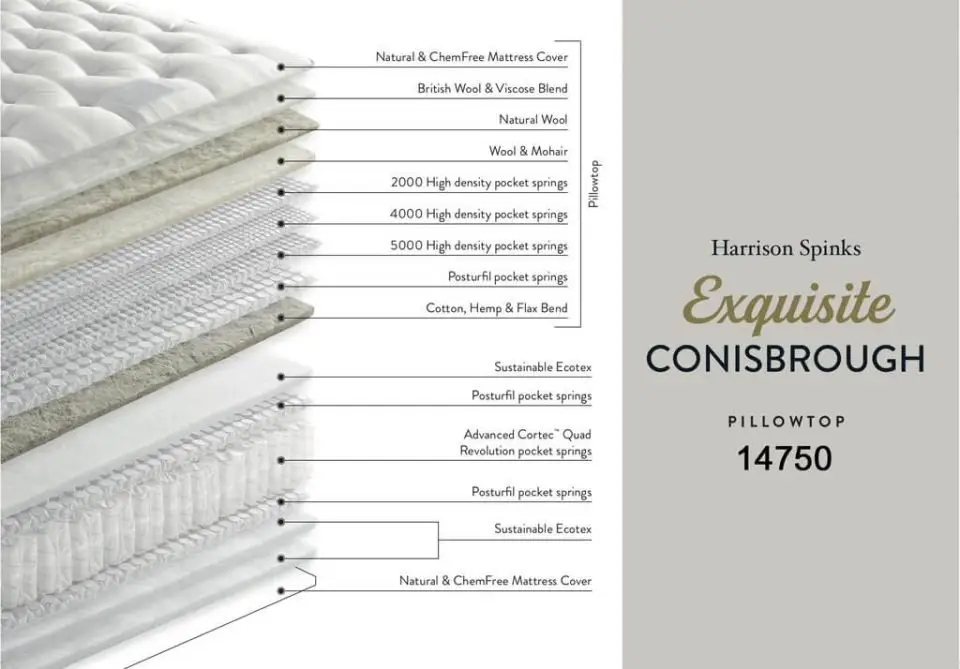 harrison spinks exquisite conisbrough 14750 pillow top mattress 03