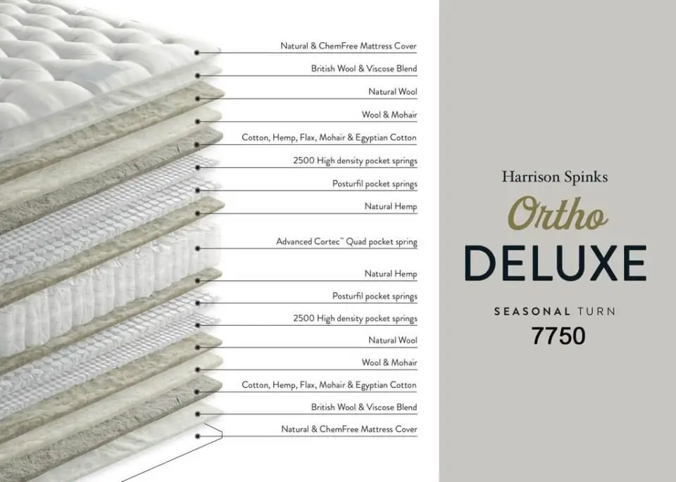 harrison spinks ortho deluxe 7750 pocket mattress 03