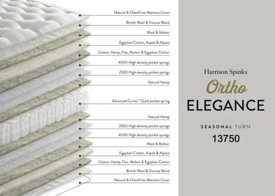 harrison spinks ortho elegance 13750 pocket mattress 03