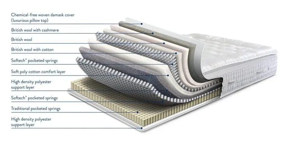 sleepeezee mayfair 3200 pocket divan bed 03