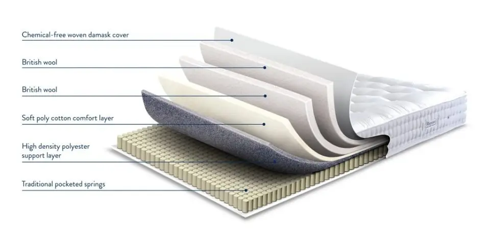 sleepeezee strand 1400 pocket divan bed 03